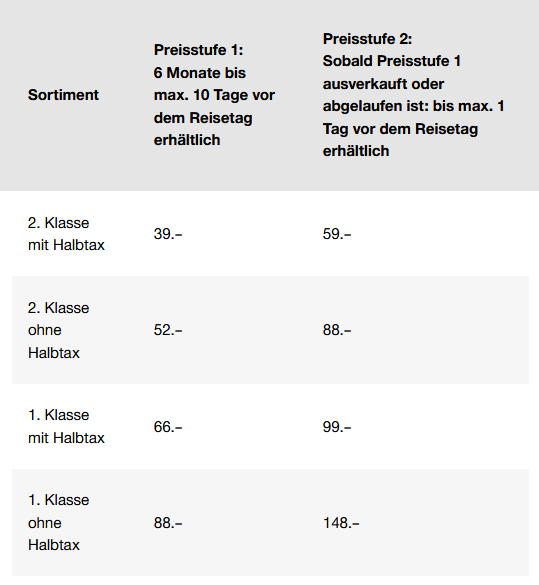 SBB Preisübersicht